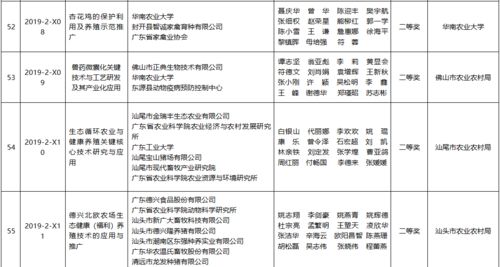 185.25萬獎金賦能138個農業技術推廣項目，技術推廣服務價值凸顯